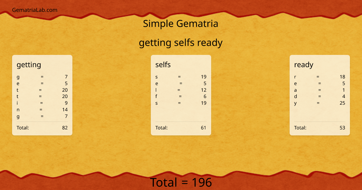 getting selfs ready in simple Gematria